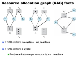 Resource Allocation Graph Rag Unit III-deadlock (1).pptx operating systems deadlocks | PPTX