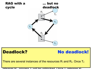 Unit III-deadlock (1).pptx operating systems deadlocks | PPTX