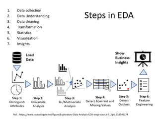 Visualization Researchgate Unit III - EDA Data engineering unit 2 Cummins College | PDF