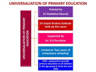 UNIVERSALIATION OF PRIMARY EDUCATION
UNIVERSALIATION
OF
PRIMARY
EDUCATION
Pointed by
Sri Dadabhai Naoroji
Sri Gopal Krishna Gokhale
took up the cause
Supported by
Sri. R.V.Parulekar
Limited to ‘four years of
compulsory schooling’
1944 - proposed to provide
primary education to all children
in the age group 6-14 by the year
1984
 