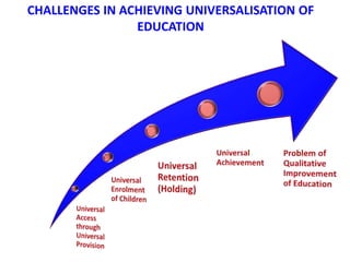 CHALLENGES IN ACHIEVING UNIVERSALISATION OF
EDUCATION
 