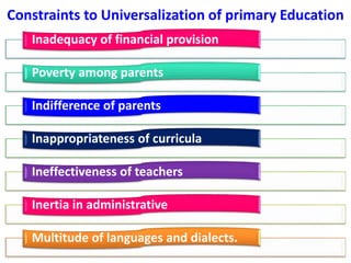 Constraints to Universalization of primary Education
Inadequacy of financial provision
Poverty among parents
Indifference of parents
Inappropriateness of curricula
Ineffectiveness of teachers
Inertia in administrative
Multitude of languages and dialects.
 