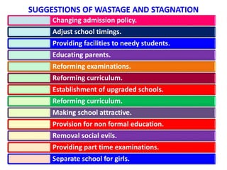 SUGGESTIONS OF WASTAGE AND STAGNATION
Changing admission policy.
Adjust school timings.
Providing facilities to needy students.
Educating parents.
Reforming examinations.
Reforming curriculum.
Establishment of upgraded schools.
Reforming curriculum.
Making school attractive.
Provision for non formal education.
Removal social evils.
Providing part time examinations.
Separate school for girls.
 