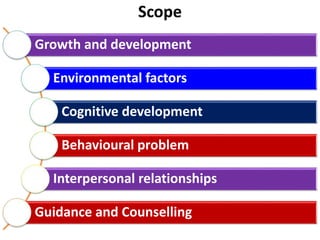 Scope
Growth and development
Environmental factors
Cognitive development
Behavioural problem
Interpersonal relationships
Guidance and Counselling
 
