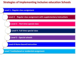 Strategies of Implementing inclusive education Schools
Level 1 - Regular class assignment
Level-2 - Regular class assignment with supplementary instructions
Level-3 - Part-time special class
Level 4 : Full time special class
Level 5 – Special schools
Level-6 Home bound instruction
Level 7 Institutional or residential assignment
 
