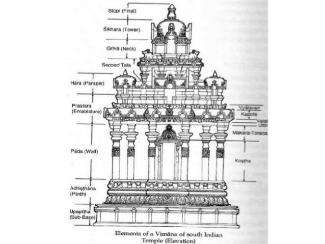 evolution of hindu temple architecture