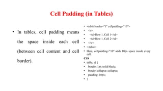 UNIT – III - CASCADING STYLING SHEET - FUNDAMENTAL OF COMPUTER ...