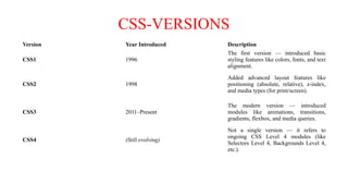 Css Version UNIT – III - CASCADING STYLING SHEET - FUNDAMENTAL OF COMPUTER ...