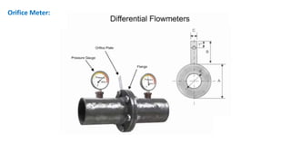 Orifice Meter:
 
