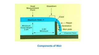Components of Weir
 