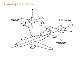 gyroscope types and principle operation and analysis | PPTX
