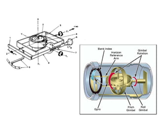 gyroscope types and principle operation and analysis | PPTX