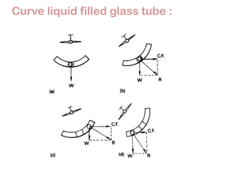 gyroscope types and principle operation and analysis | PPTX