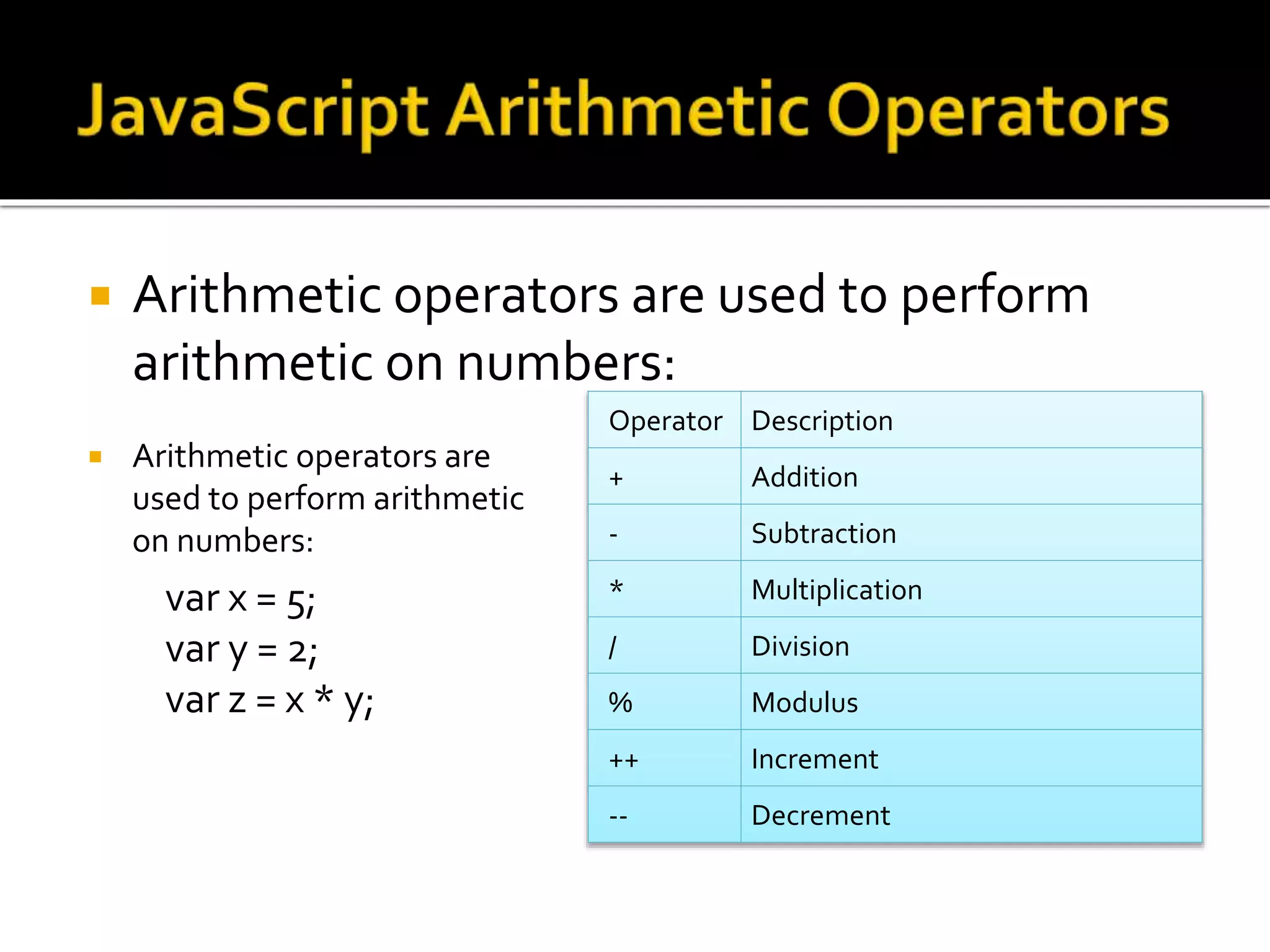  Arithmetic operators are used to perform
arithmetic on numbers:
Operator Description
+ Addition
- Subtraction
* Multiplication
/ Division
% Modulus
++ Increment
-- Decrement
 Arithmetic operators are
used to perform arithmetic
on numbers:
var x = 5;
var y = 2;
var z = x * y;
 