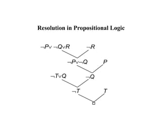 Unit III - KNOWLEDGE REPRESENTATION SCHEMES and LOGICgood.pdf