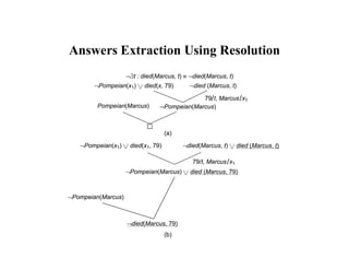 Unit III - KNOWLEDGE REPRESENTATION SCHEMES and LOGICgood.pdf