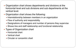  Organization chart shows departments and divisions at the
horizontal level and sub divisions and sub departments at the
vertical level.
 Organization chart shows the following:
 Interrelationship between members in an organization
 Flow of authority and responsibility
 Designations of managers and number of persons they supervise
 Shows line and staff relationship and functional relationship
 Types of Organization chart
 Horizontal chart
 Vertical chart
 Circular or concentric chart
 