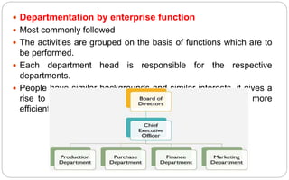  Departmentation by enterprise function
 Most commonly followed
 The activities are grouped on the basis of functions which are to
be performed.
 Each department head is responsible for the respective
departments.
 People have similar backgrounds and similar interests, it gives a
rise to specialization which makes man power utilization more
efficient.
 