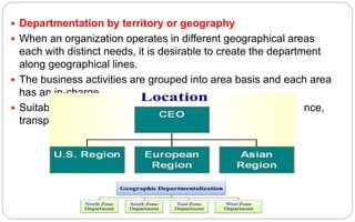  Departmentation by territory or geography
 When an organization operates in different geographical areas
each with distinct needs, it is desirable to create the department
along geographical lines.
 The business activities are grouped into area basis and each area
has an in-charge.
 Suitable for large scale enterprise especially banking, insurance,
transport.
 