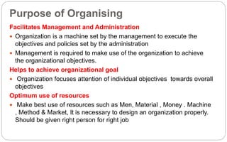 Purpose of Organising
Facilitates Management and Administration
 Organization is a machine set by the management to execute the
objectives and policies set by the administration
 Management is required to make use of the organization to achieve
the organizational objectives.
Helps to achieve organizational goal
 Organization focuses attention of individual objectives towards overall
objectives
Optimum use of resources
 Make best use of resources such as Men, Material , Money . Machine
, Method & Market, It is necessary to design an organization properly.
Should be given right person for right job
 