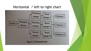 Horizontal / left to right chart
 