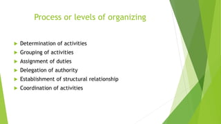 Process or levels of organizing
 Determination of activities
 Grouping of activities
 Assignment of duties
 Delegation of authority
 Establishment of structural relationship
 Coordination of activities
 