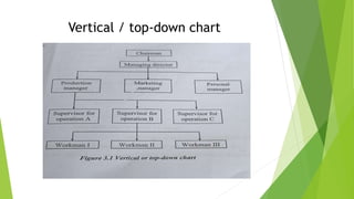 Vertical / top-down chart
 