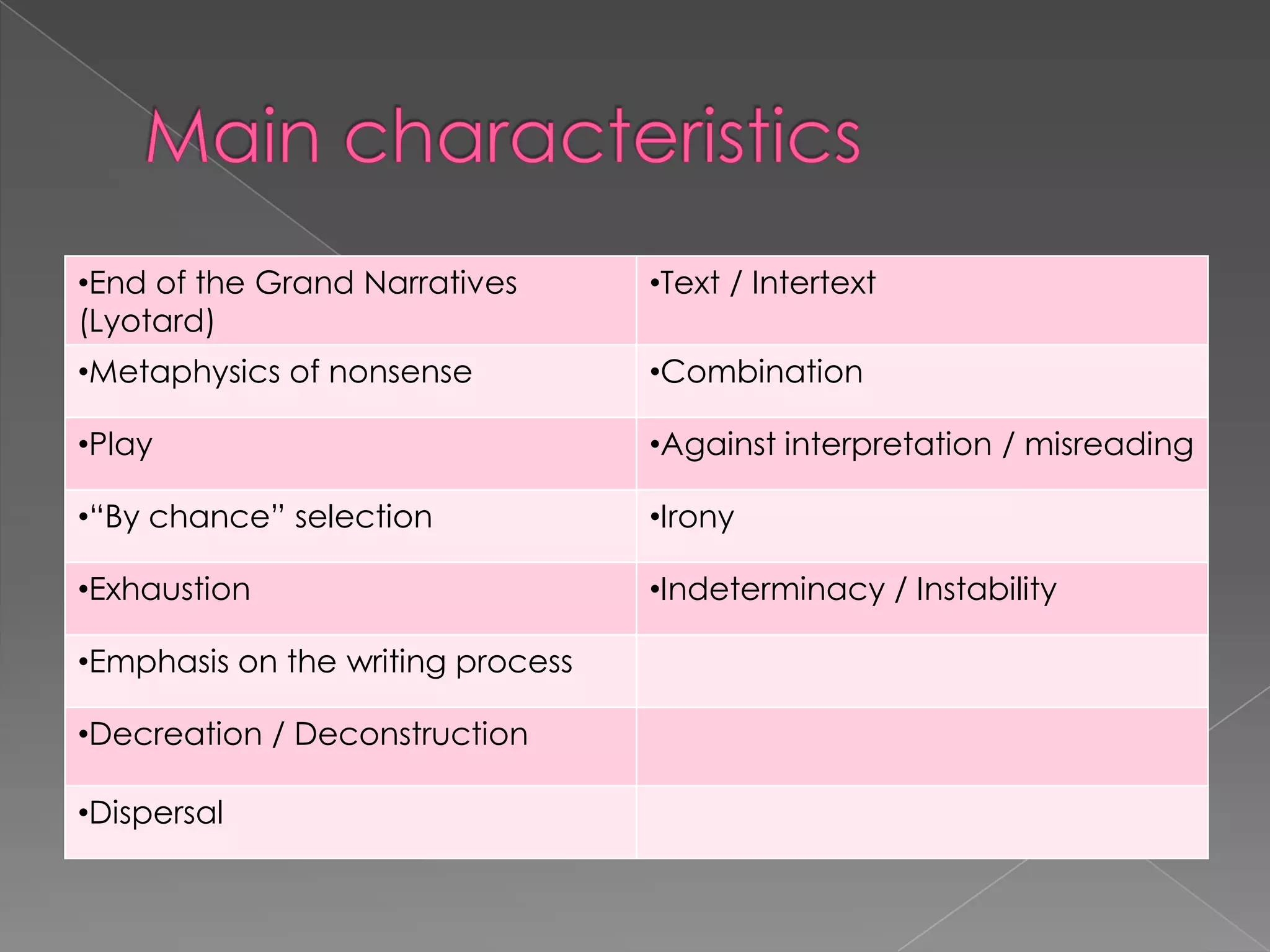 Main characteristics
