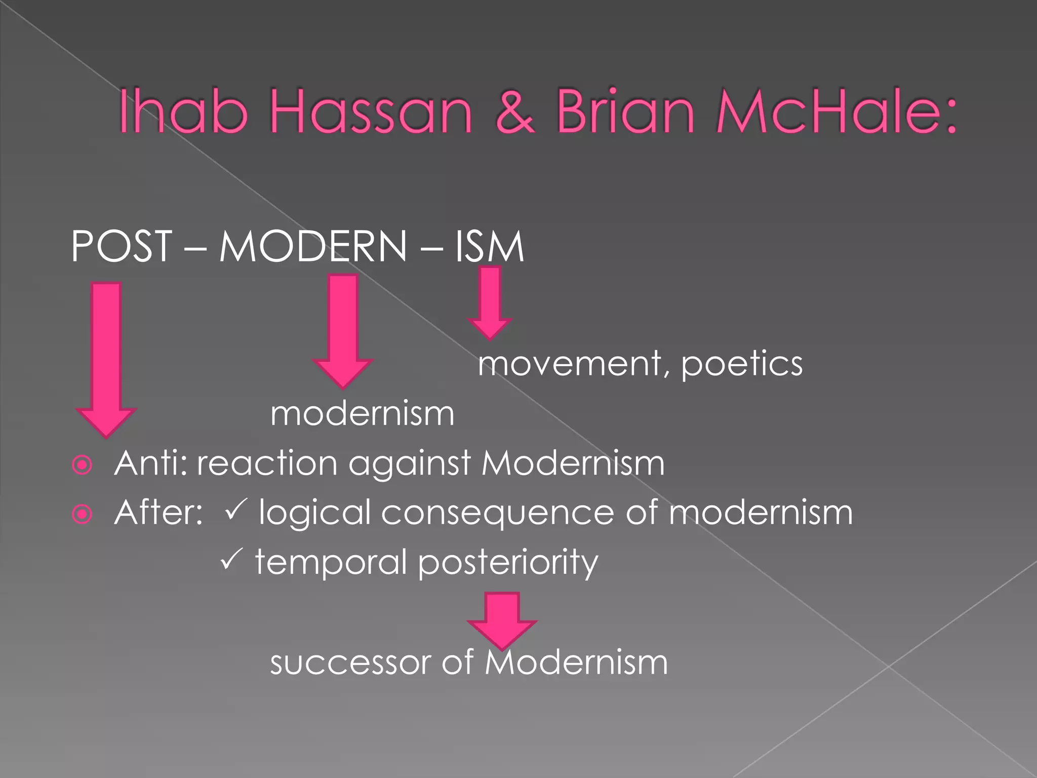 Ihab Hassan & Brian McHale:POST – MODERN – ISM					movement, poetics			modernismAnti: reaction against ModernismAfter:   logical consequence of modernism temporal posteriority			successor of Modernism