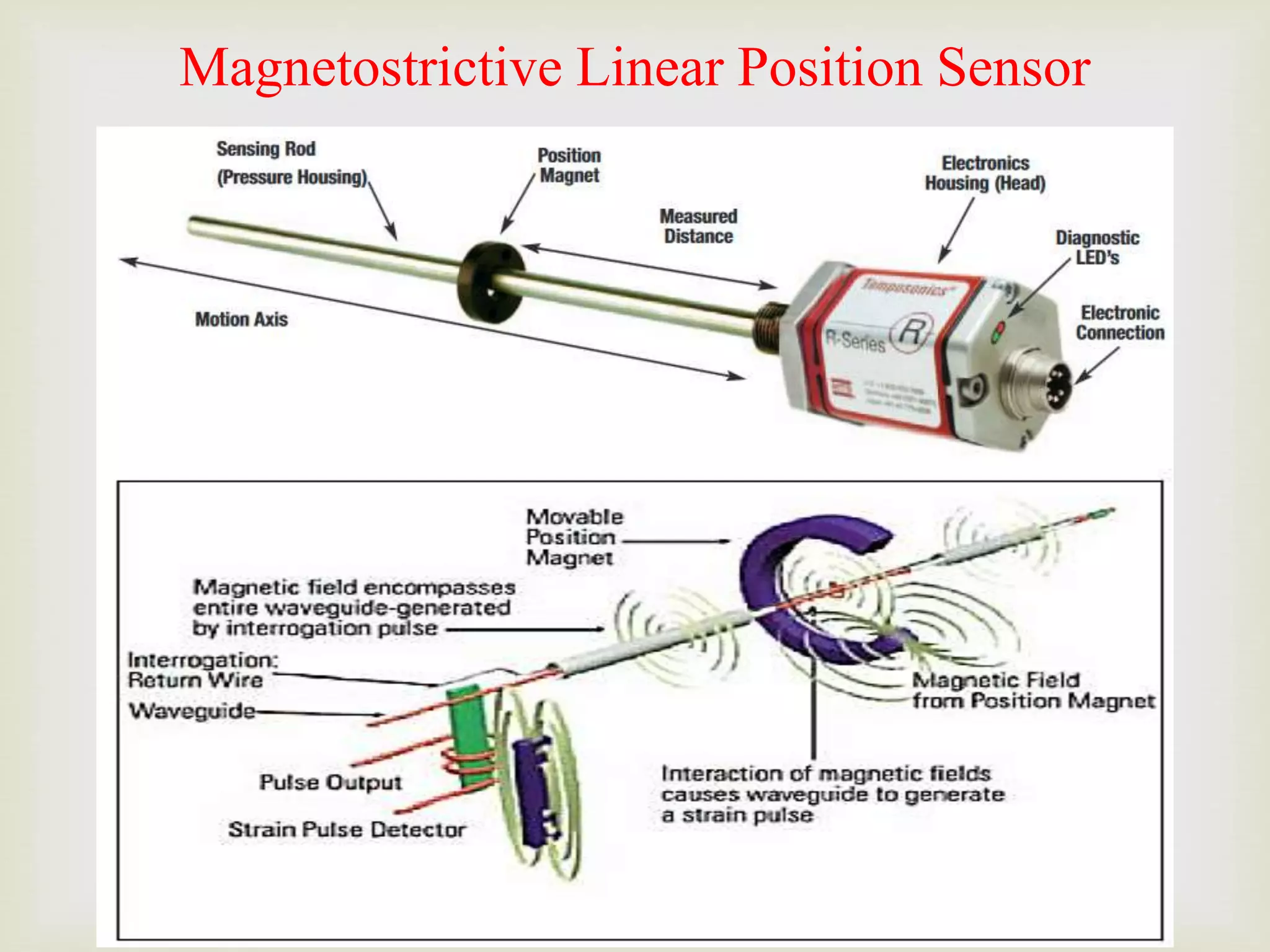 Magnetostrictive Linear Position Sensor
 