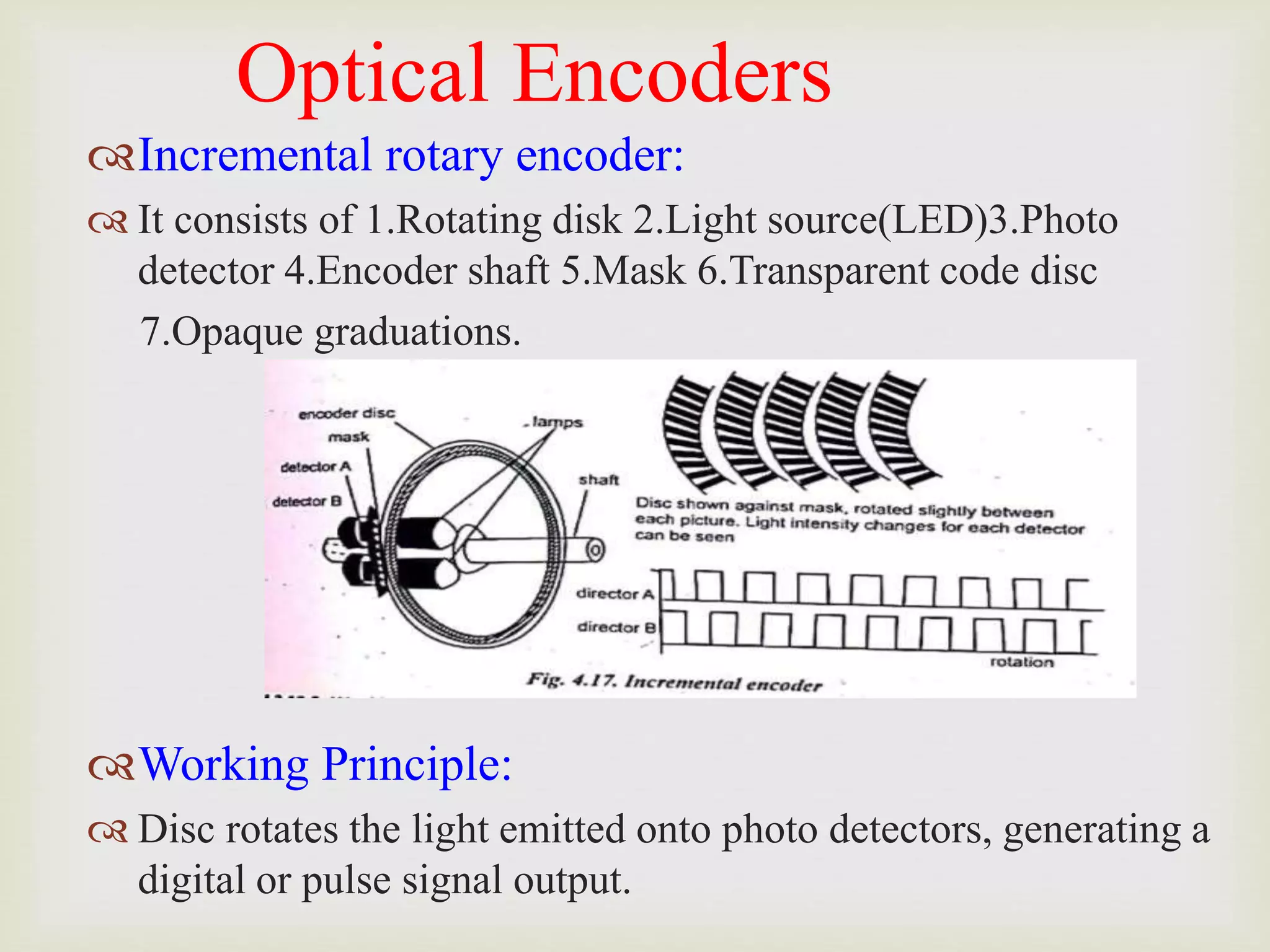 Optical Encoders
Incremental rotary encoder:
 It consists of 1.Rotating disk 2.Light source(LED)3.Photo
detector 4.Encoder shaft 5.Mask 6.Transparent code disc
7.Opaque graduations.
Working Principle:
 Disc rotates the light emitted onto photo detectors, generating a
digital or pulse signal output.
 