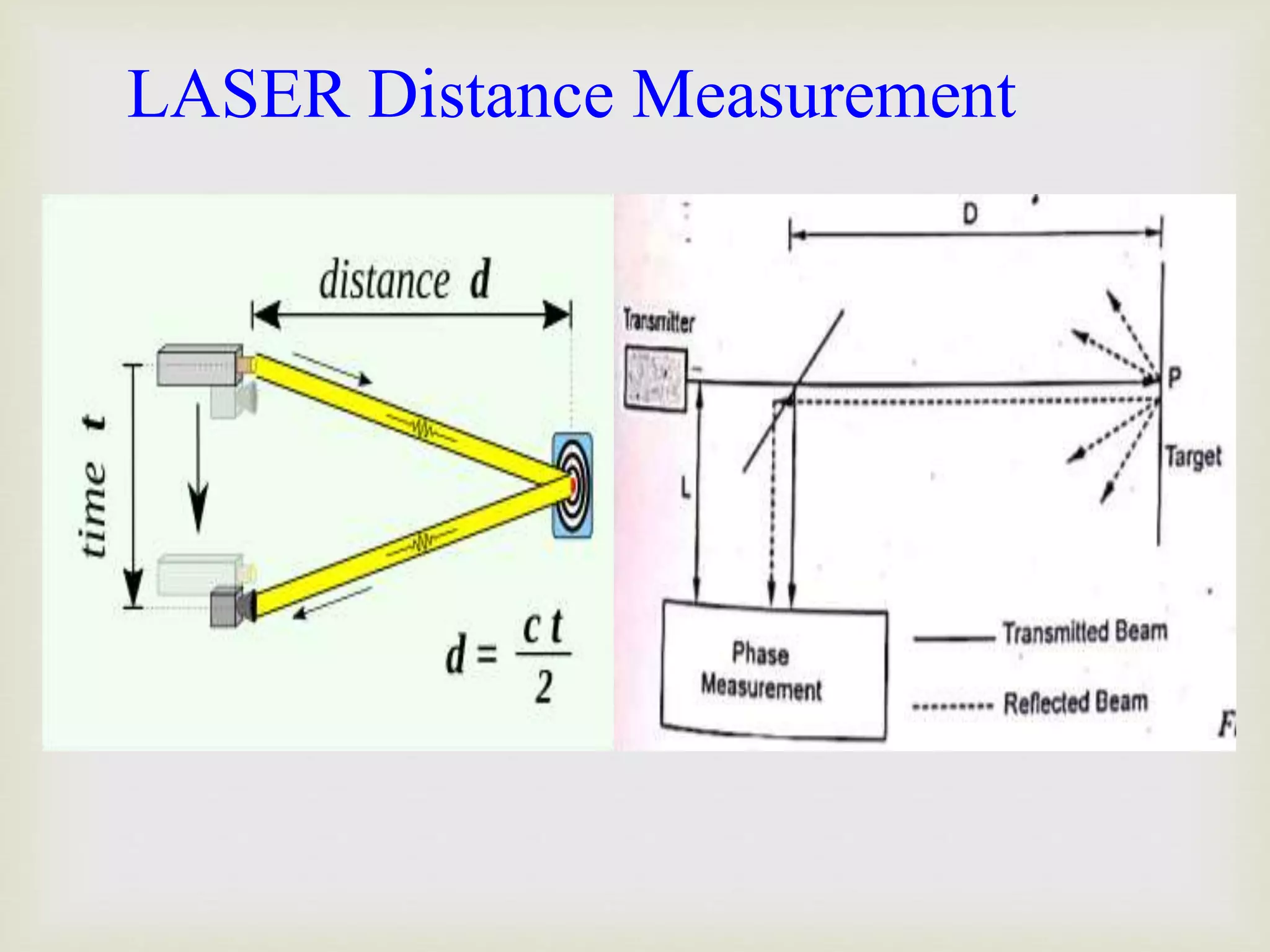 LASER Distance Measurement
 