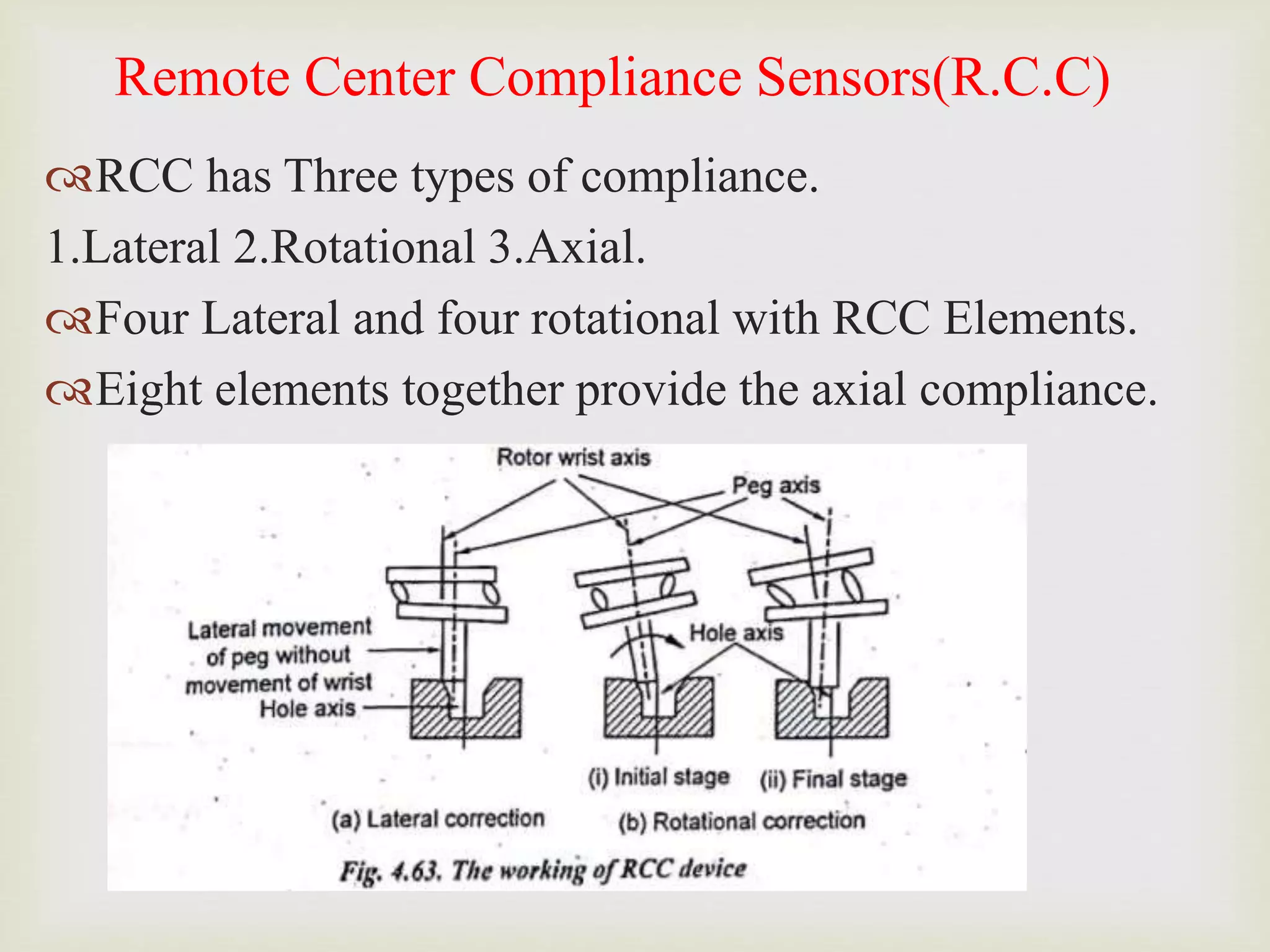 Remote Center Compliance Sensors(R.C.C)
RCC has Three types of compliance.
1.Lateral 2.Rotational 3.Axial.
Four Lateral and four rotational with RCC Elements.
Eight elements together provide the axial compliance.
 