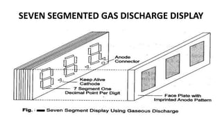 SEVEN SEGMENTED GAS DISCHARGE DISPLAY
 