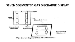 SEVEN SEGMENTED GAS DISCHARGE DISPLAY
 
