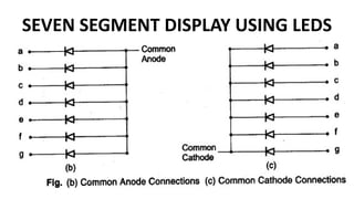 SEVEN SEGMENT DISPLAY USING LEDS
 