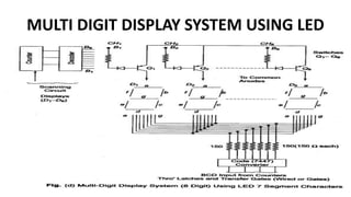 MULTI DIGIT DISPLAY SYSTEM USING LED
 