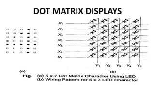 DOT MATRIX DISPLAYS
 
