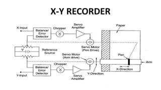 X-Y RECORDER
 