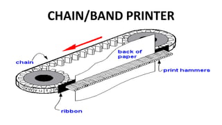 CHAIN/BAND PRINTER
 