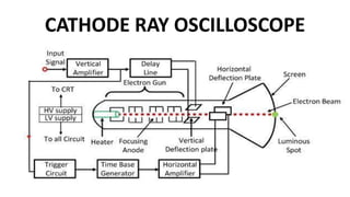 CATHODE RAY OSCILLOSCOPE
 