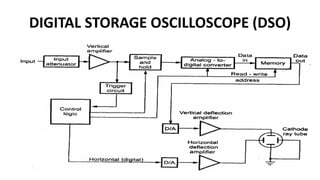 DIGITAL STORAGE OSCILLOSCOPE (DSO)
 