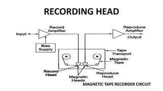 RECORDING HEAD
MAGNETIC TAPE RECORDER CIRCUIT
 