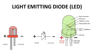 LIGHT EMITTING DIODE (LED)
 