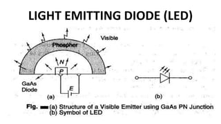 LIGHT EMITTING DIODE (LED)
 