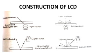 CONSTRUCTION OF LCD
 