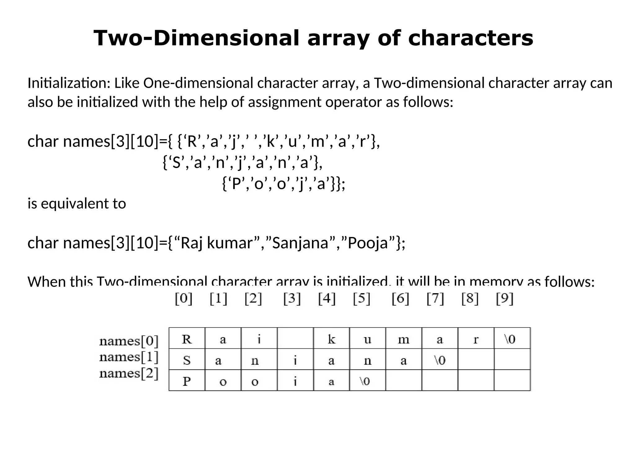 Two-Dimensional array of characters
Initialization: Like One-dimensional character array, a Two-dimensional character array can
also be initialized with the help of assignment operator as follows:
char names[3][10]={ {‘R’,’a’,’j’,’ ’,’k’,’u’,’m’,’a’,’r’},
{‘S’,’a’,’n’,’j’,’a’,’n’,’a’},
{‘P’,’o’,’o’,’j’,’a’}};
is equivalent to
char names[3][10]={“Raj kumar”,”Sanjana”,”Pooja”};
When this Two-dimensional character array is initialized, it will be in memory as follows:
 