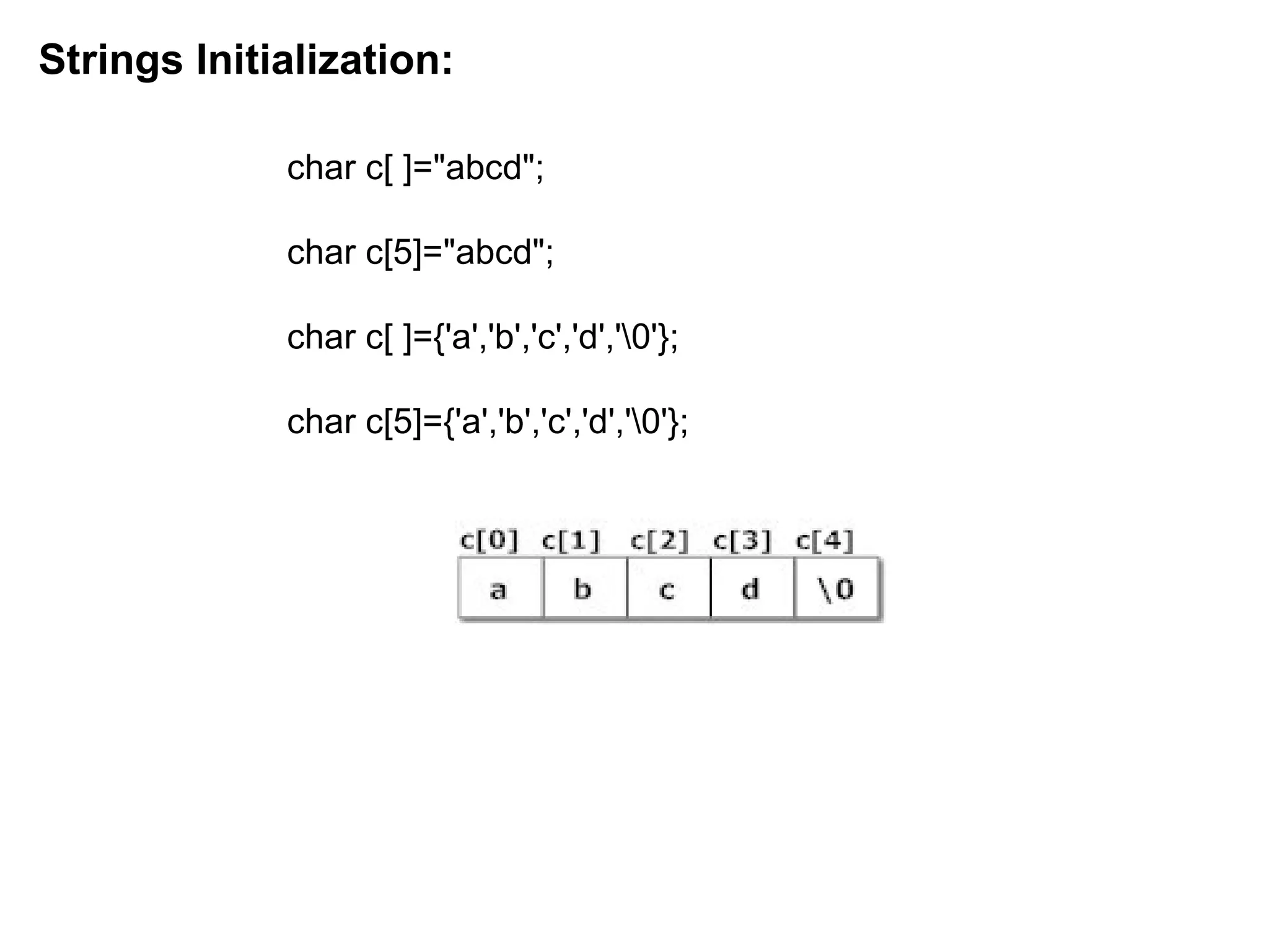 char c[ ]=&quot;abcd&quot;;
char c[5]=&quot;abcd&quot;;
char c[ ]={&#x27;a&#x27;,&#x27;b&#x27;,&#x27;c&#x27;,&#x27;d&#x27;,&#x27;0&#x27;};
char c[5]={&#x27;a&#x27;,&#x27;b&#x27;,&#x27;c&#x27;,&#x27;d&#x27;,&#x27;0&#x27;};
Strings Initialization:
 