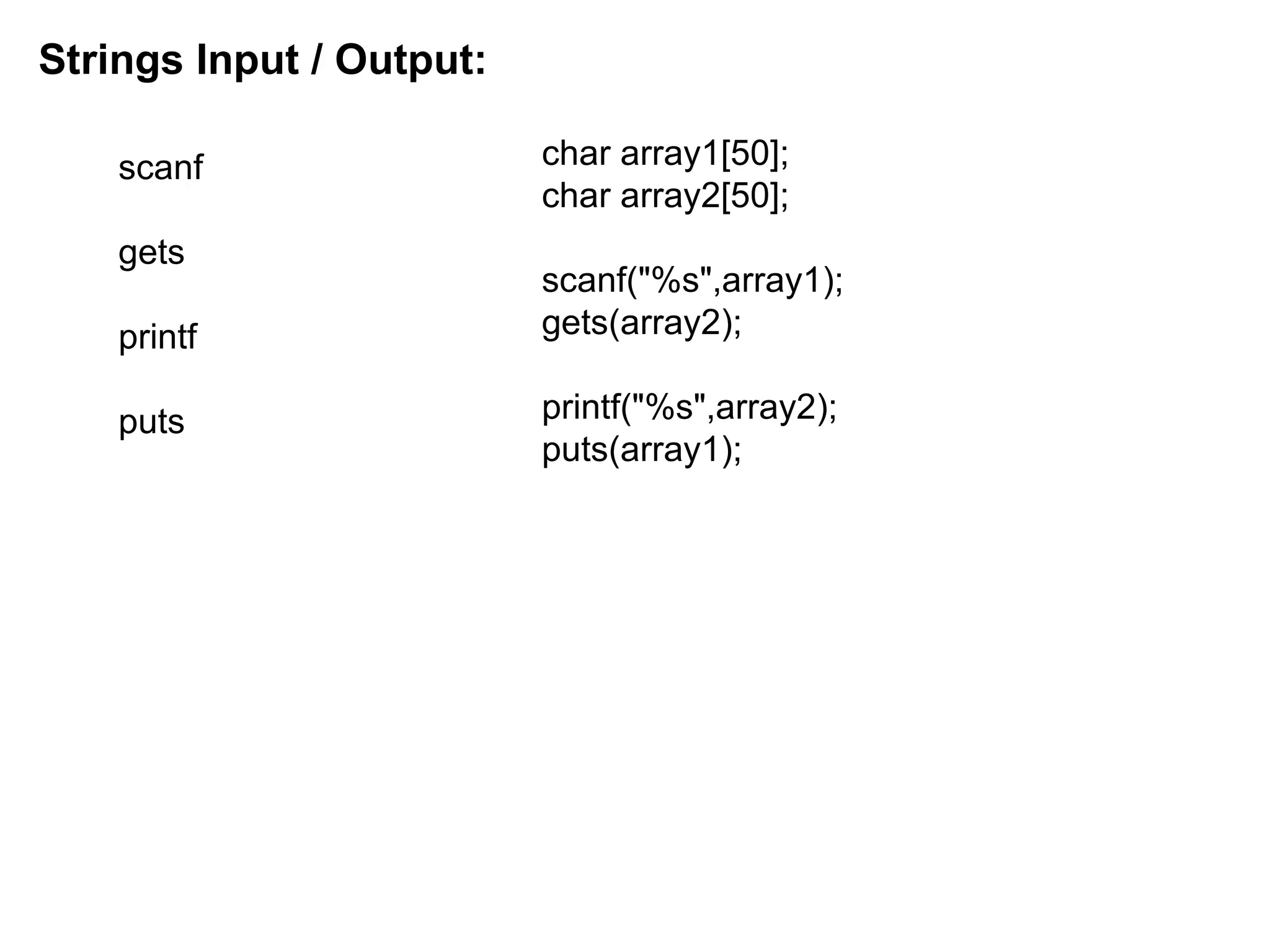 Strings Input / Output:
scanf
gets
printf
puts
char array1[50];
char array2[50];
scanf(&quot;%s&quot;,array1);
gets(array2);
printf(&quot;%s&quot;,array2);
puts(array1);
 