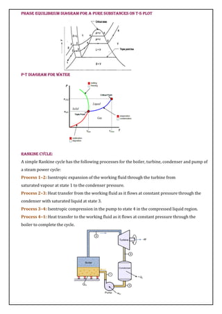 Phase equilibrium diagram for a pure substances on T-S plot
p-T diagram for water
Rankine Cycle:
A simple Rankine cycle has the following processes for the boiler, turbine, condenser and pump of
a steam power cycle:
Process 1–2: Isentropic expansion of the working fluid through the turbine from
saturated vapour at state 1 to the condenser pressure.
Process 2–3: Heat transfer from the working fluid as it flows at constant pressure through the
condenser with saturated liquid at state 3.
Process 3–4: Isentropic compression in the pump to state 4 in the compressed liquid region.
Process 4–1: Heat transfer to the working fluid as it flows at constant pressure through the
boiler to complete the cycle.
 